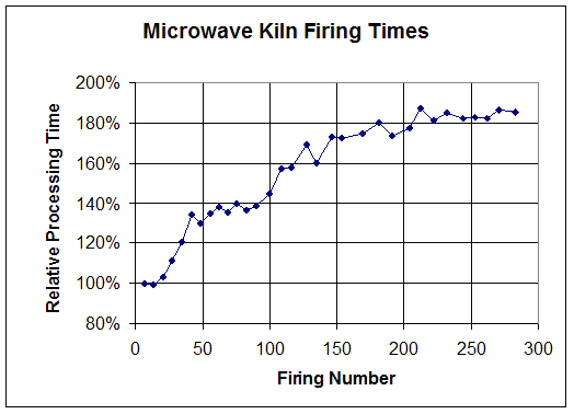 Glass Kiln Temperature Chart
